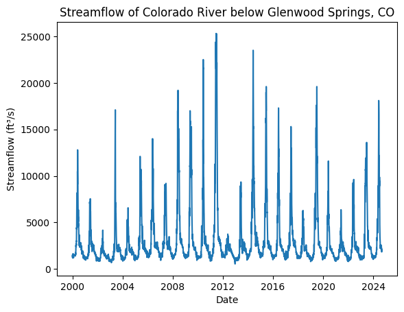 Colorado River Streamflow